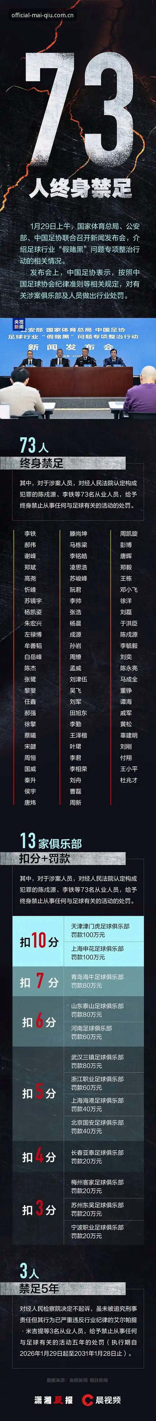 资深球迷分享：从足协第三批禁足名单看买球APP怎么投注的合规性思考
